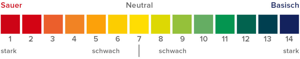 S Ure Basen Messung Naturheilpraxis Angelika Brunner